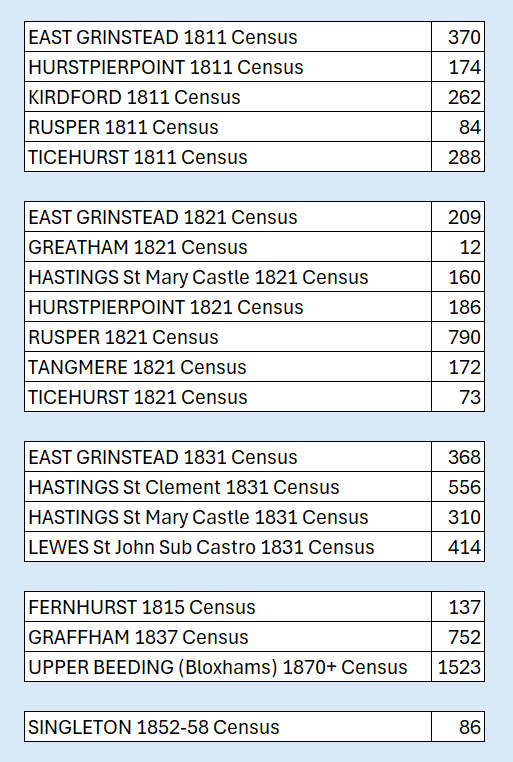 Early Unofficial Census