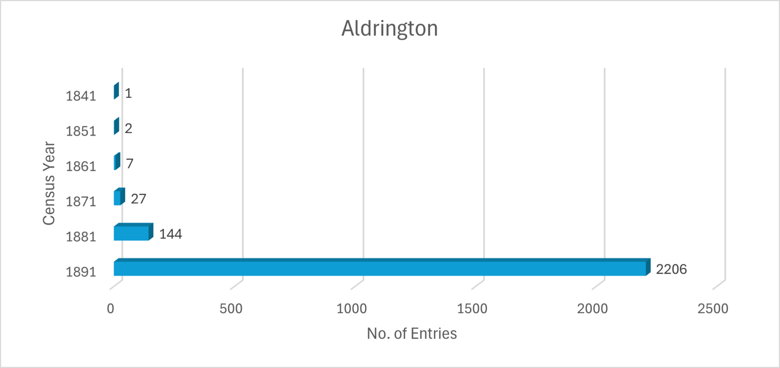 Aldrington Growth